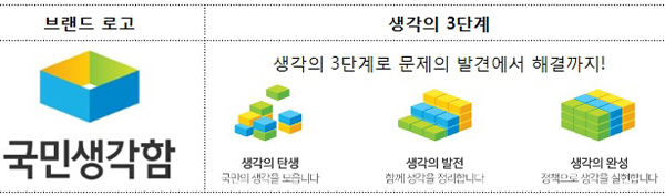 권익위-행자부 MOU…국민참여 플랫폼 ‘국민생각함’ 개통