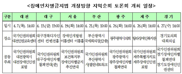 인권위 ‘장애인차별금지법’ 개정 소요 파악 위해 지역순회 토론회