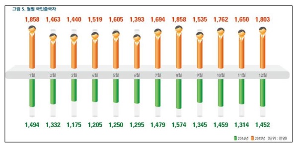 법무부 "전체 인구 3.7% 외국인, 출입국자 6637만"