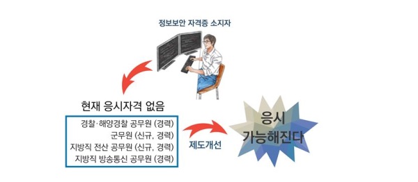 권익위, 정보보안 전문가 공직 임용 기회 넓어진다