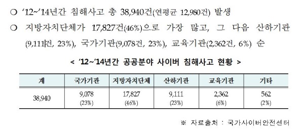권익위, 정보보안 전문가 공직 임용 기회 넓어진다