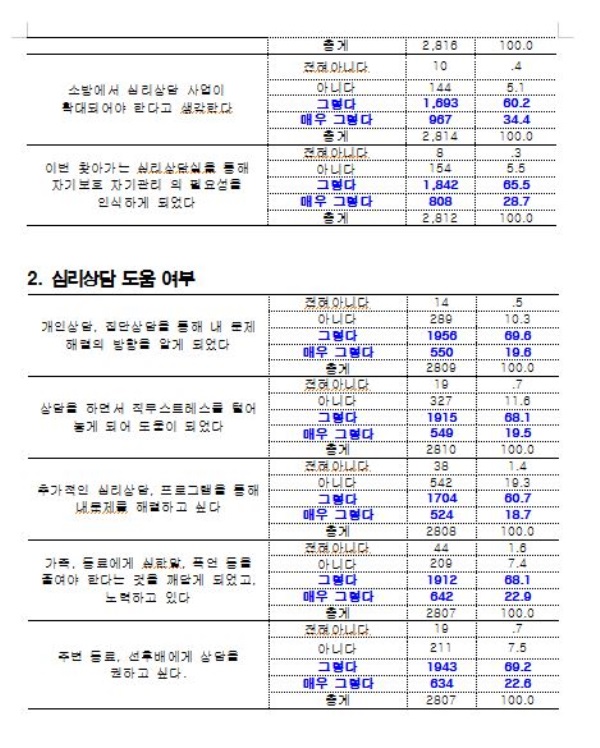 국민안전처, 소방관을 위한 찾아가는 심리상담실 운영