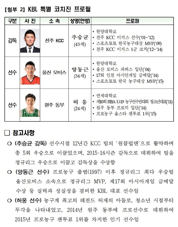 법무부-KBL, 농구로 꿈과 희망을 전하다