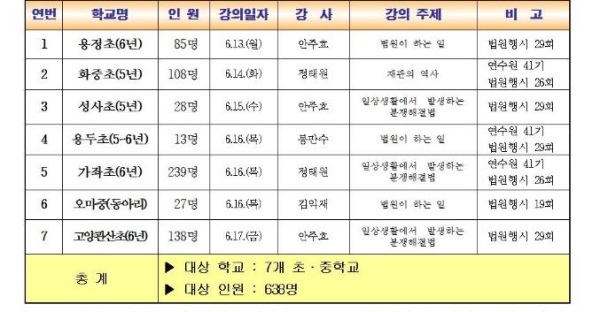 법원공무원교육원, 관내 초ㆍ중학교 학생 대상 법교육