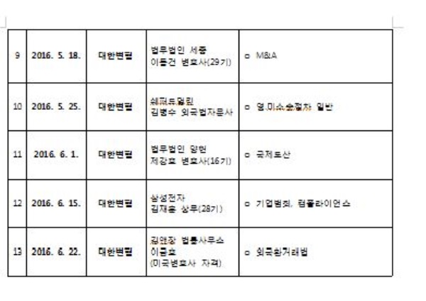 법무부 ‘청년법조인 해외진출 아카데미 수료식’ 개최