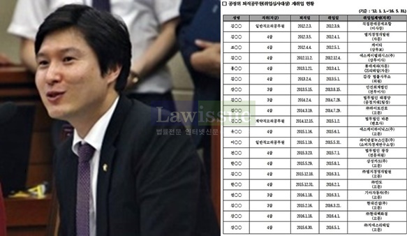 김해영의원과 공정위 퇴직공무원 재취업현황.