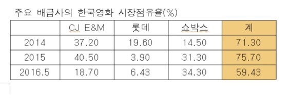 김병욱 “독과점 체제 영화산업 장기적 발전 해친다”