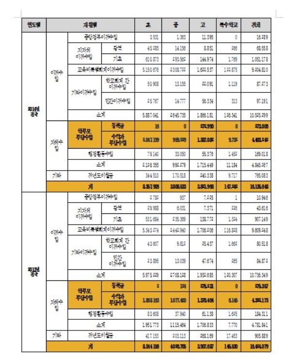 김병욱 “사교육ㆍ공교육 학부모 부담 줄여야”