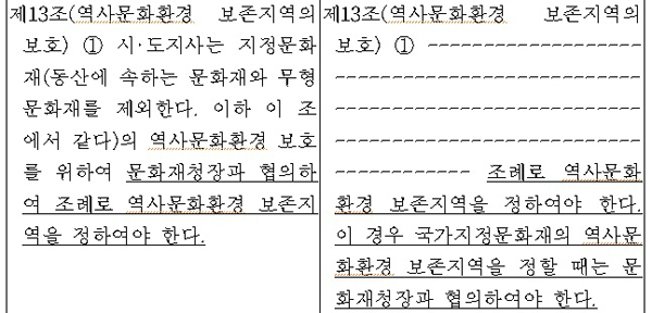 문화재청이 입법예고한 문화재보호법 개정안 내용 일부