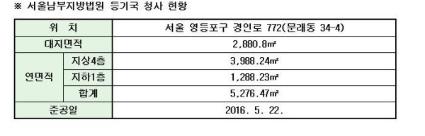 서울남부지법, 등기국 개청식 열어