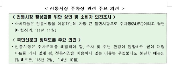 권익위, 전통시장 주차장 환경 개선 권고