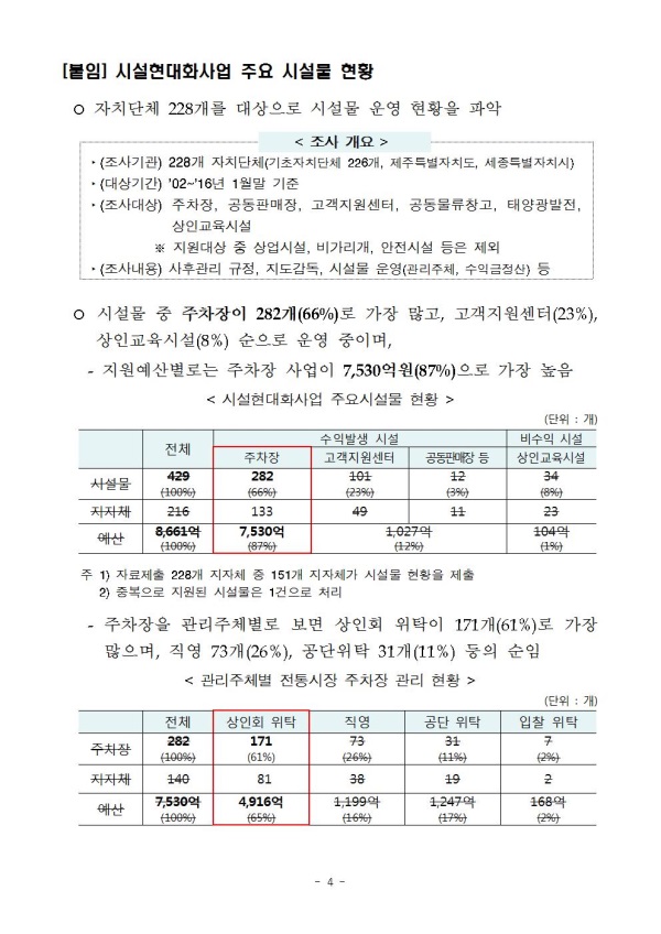 권익위, 전통시장 주차장 환경 개선 권고
