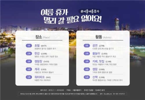 사진=서울시