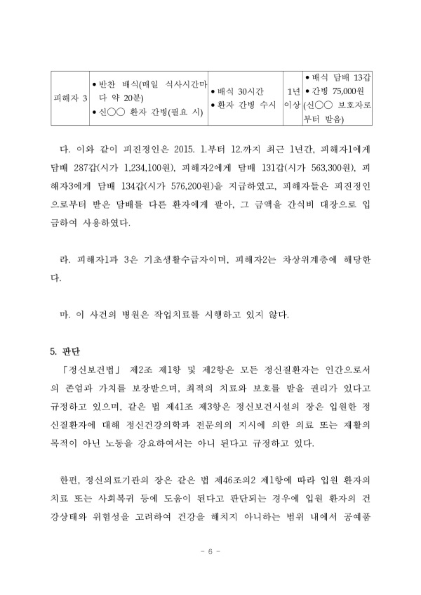 인권위, 환자 노동 강요한 정신병원장에 인권교육 권고