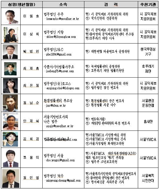 서울시, 내부고발자 지원 ‘공익제보 안심 변호사’ 위촉