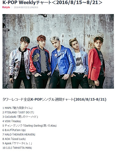 MAP6, 日 타워레코드 전 점포 K-POP 위클리 1위