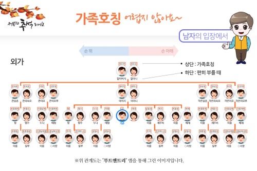 “당숙? 백부? 호칭 때문에 스트레스 받지 마세요”
