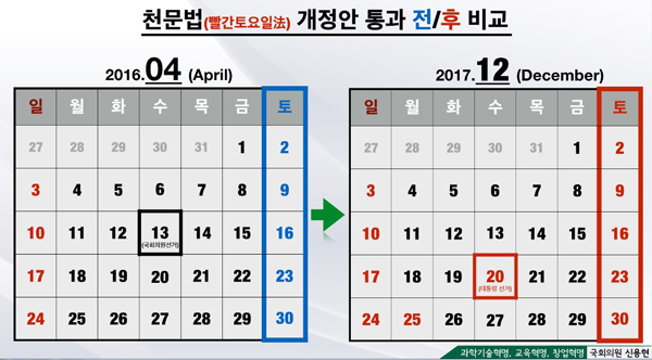 신용현 “달력 토요일도 빨간날로 표기…천문법 개정안”