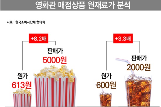김병욱 “CGVㆍ롯데시네마ㆍ메가박스 영화 관람료 인상 문제”