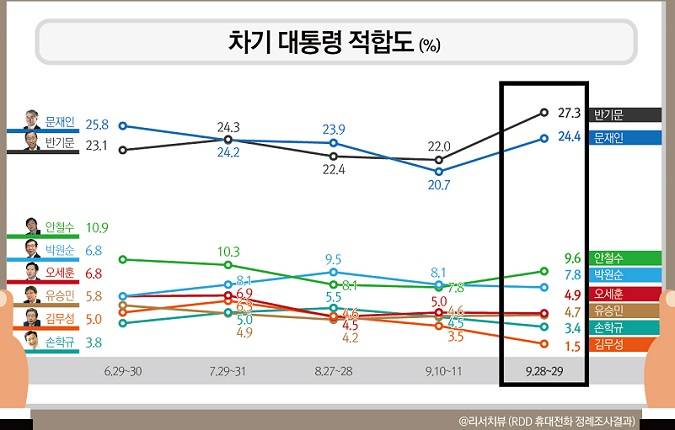 자료=리서치뷰
