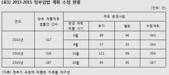 금태섭 “정부 입법계획 무시한 채 제멋대로 법안 발의”