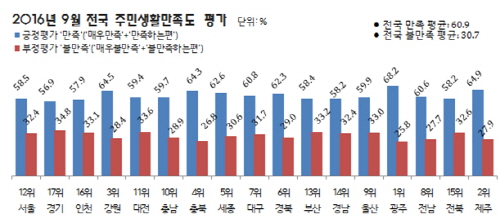 제공=리얼미터