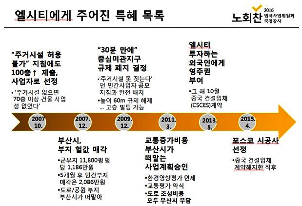 (자료제공=노회찬의원실)