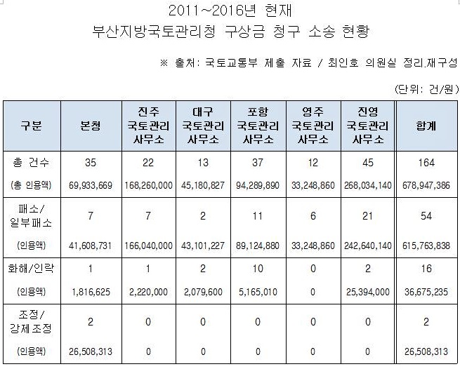 (자료제공=최인호의원실)