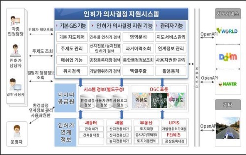사진=광주시청 홈페이지