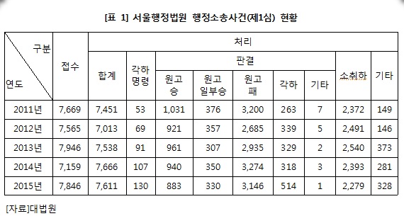 금태섭 “법적 근거없는 행정소송 조정권고, 법원-검찰 갈등”