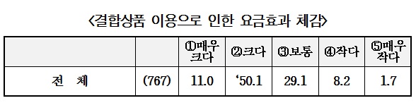 신경민 “소비자 60% 결합상품 규제 반대…통합방송법 논의 시급”