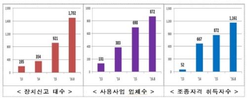 사진=국토부
