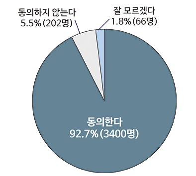 변협 “대통령 퇴진ㆍ국회 당장 탄핵ㆍ특검, 전국 변호사들 중지”