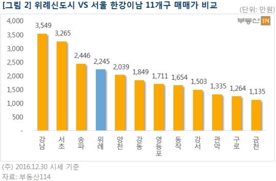 (사진=부동산114)