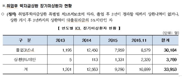 위성곤 의원, '대학생 학자금대출 완전 무이자법률' 발의