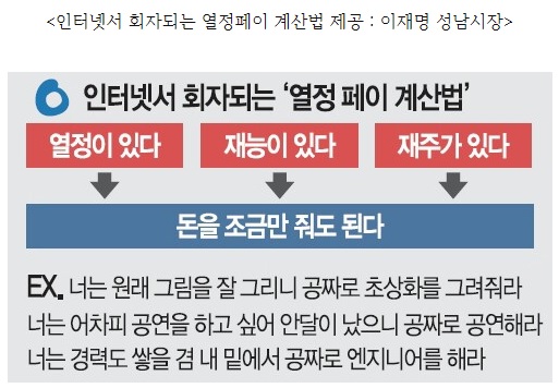 이재명 대선 출마 ‘열정페이’ 작살낸다…최초 ‘노동자 대통령’