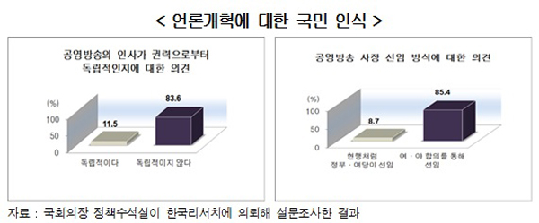 정세균 국회의장 “언론개혁은 권력으로부터 독립성부터”