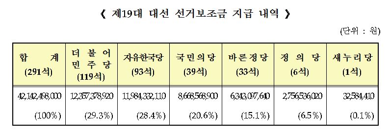 자료=선관위 제공