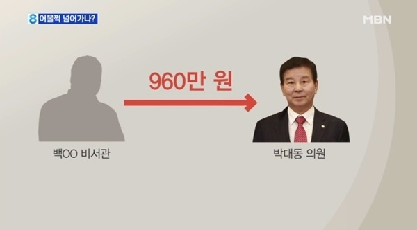 울산시민연대, 보좌관 월급떼기 박대동 전 의원 상대 재정신청