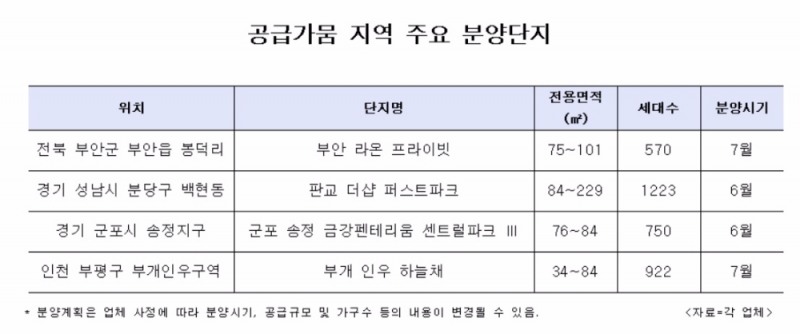 전북 부안·경기 판교·군포 등 공급 가뭄지역에 '분양봇물'