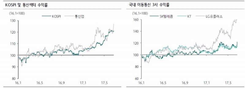 자료=하나금융투자