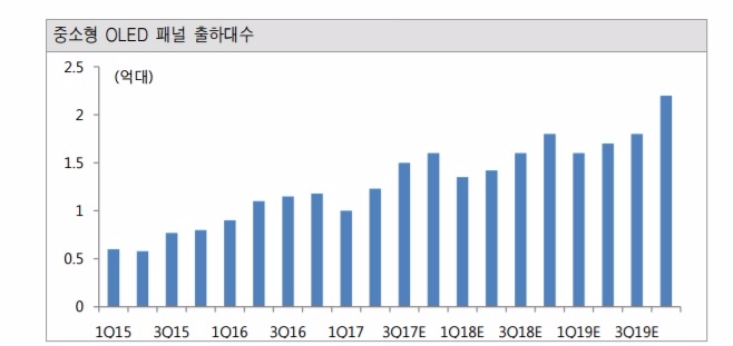 자료: 토러스투자증권 리서치센터