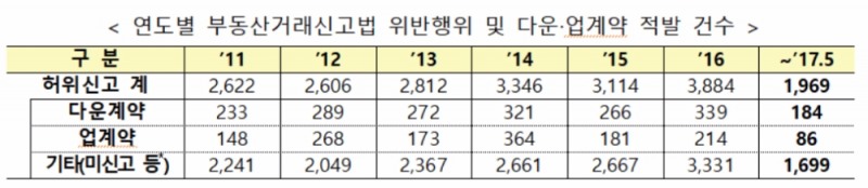 (표=국토교통부)