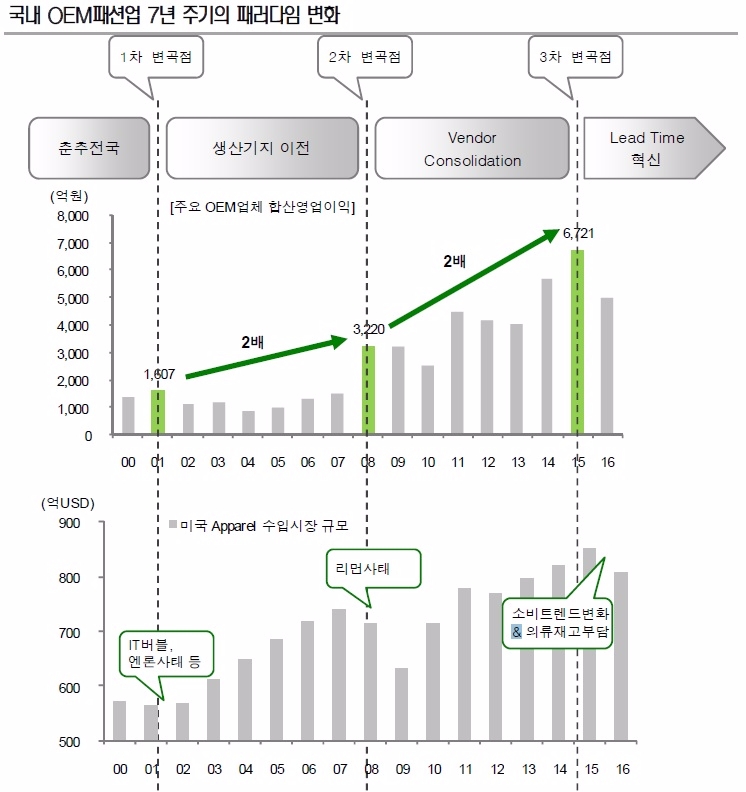 자료=신영증권