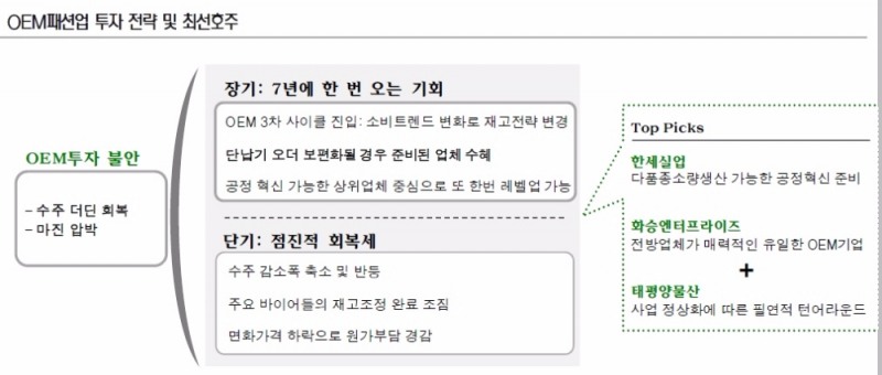 자료=신영증권