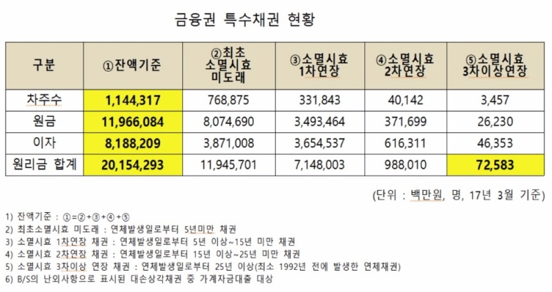 자료=제윤경 의원