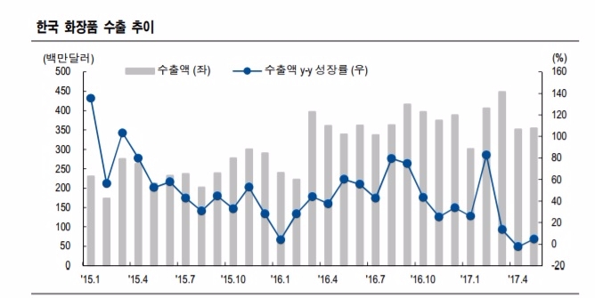 자료=관세청