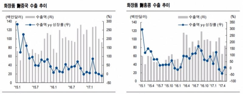 자료=관세청