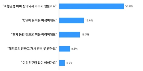 직장인 여름 휴가 임박...올해 분명이 이런 사람 꼭 있다