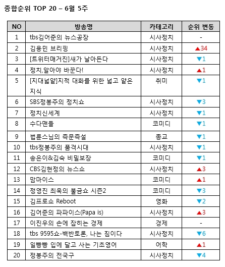자료=팟빵